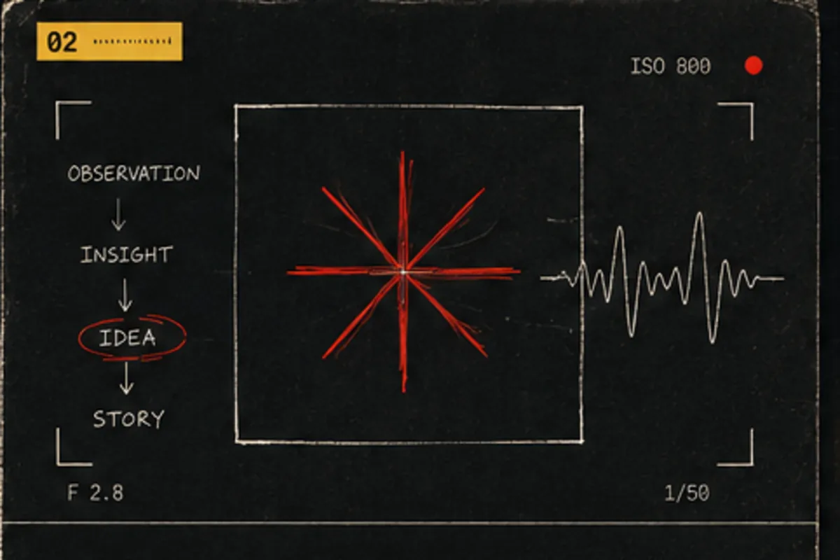 Card 02, Creators: a viewfinder diagram running observation to insight to idea to story.