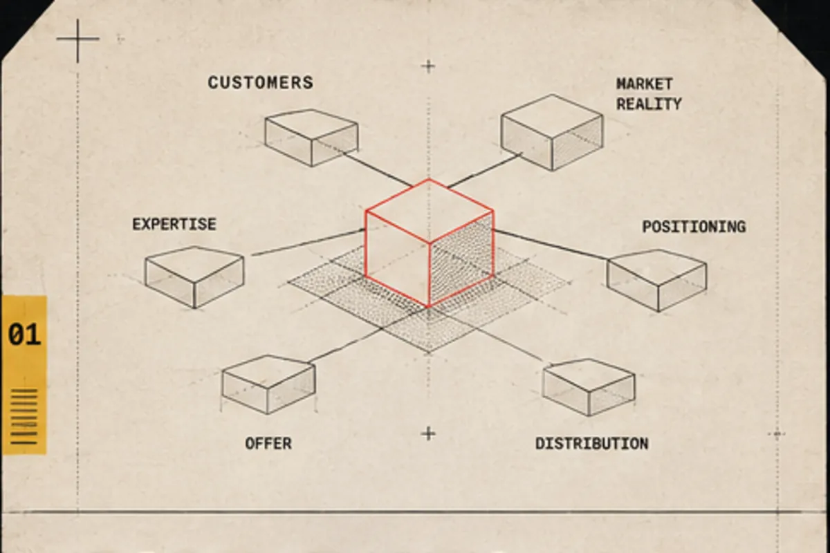 Card 01, Founders: a brand core cube linked to expertise, customers, market reality, positioning, offer and distribution.